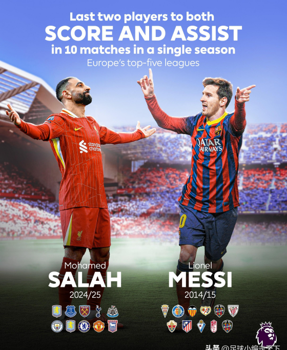 里昂轻取皇马，萨拉赫梅开二度足总杯的简单介绍